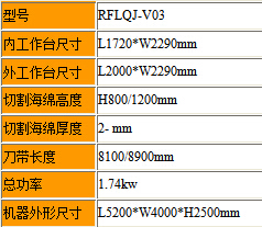 四輪立切機(jī)