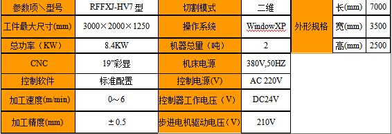 數(shù)控海綿異形切割機