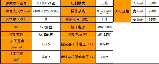 數(shù)控異形泡沫切割機(jī)（線刀）